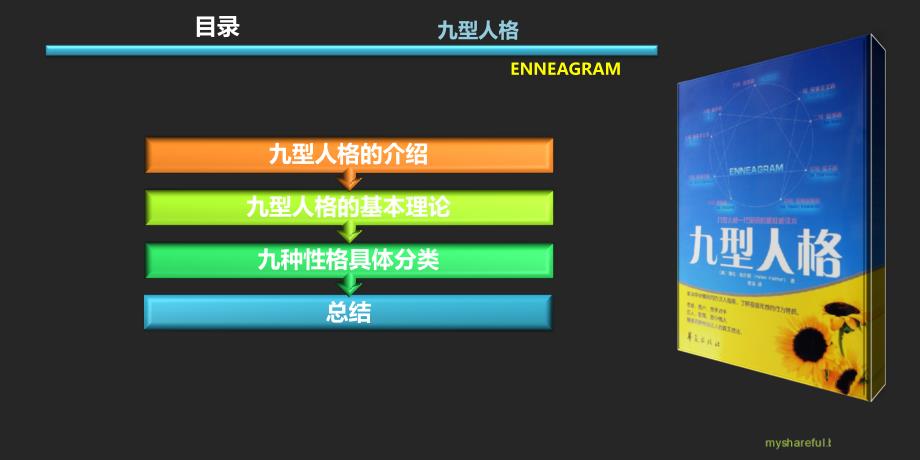 九型人格培训课程讲解_第2页