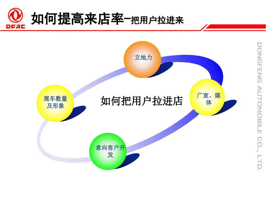 如何有效提升销量._第3页