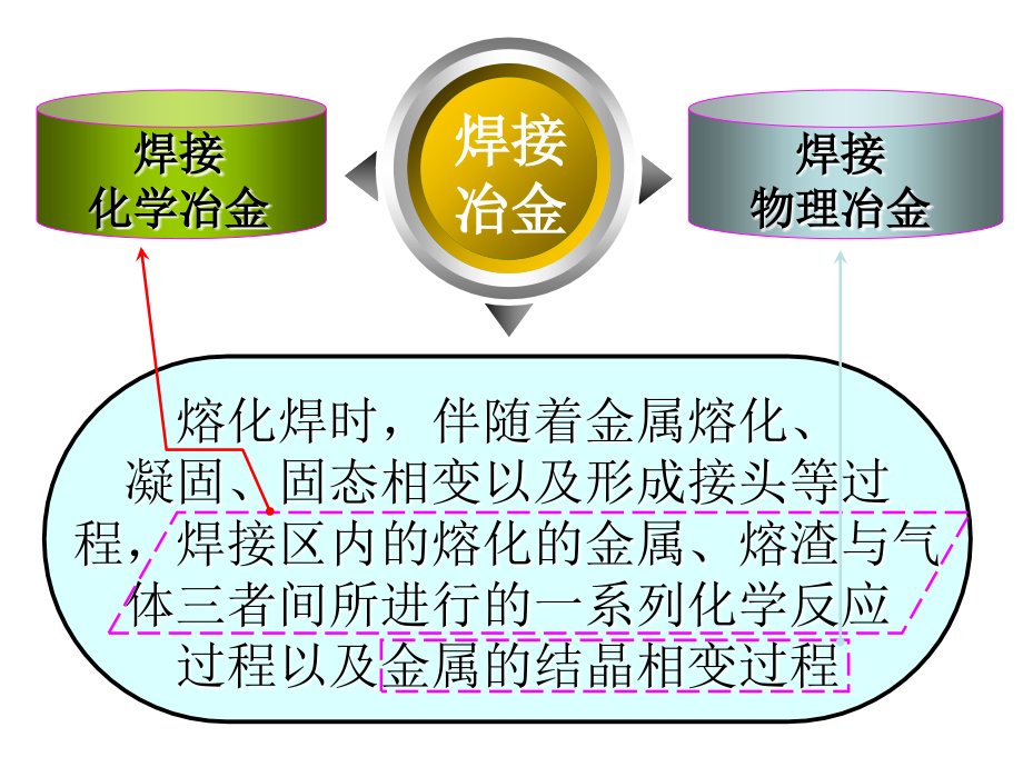 中国石油大学焊接冶金._第3页