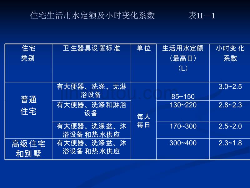 水力计算与管径确定._第3页