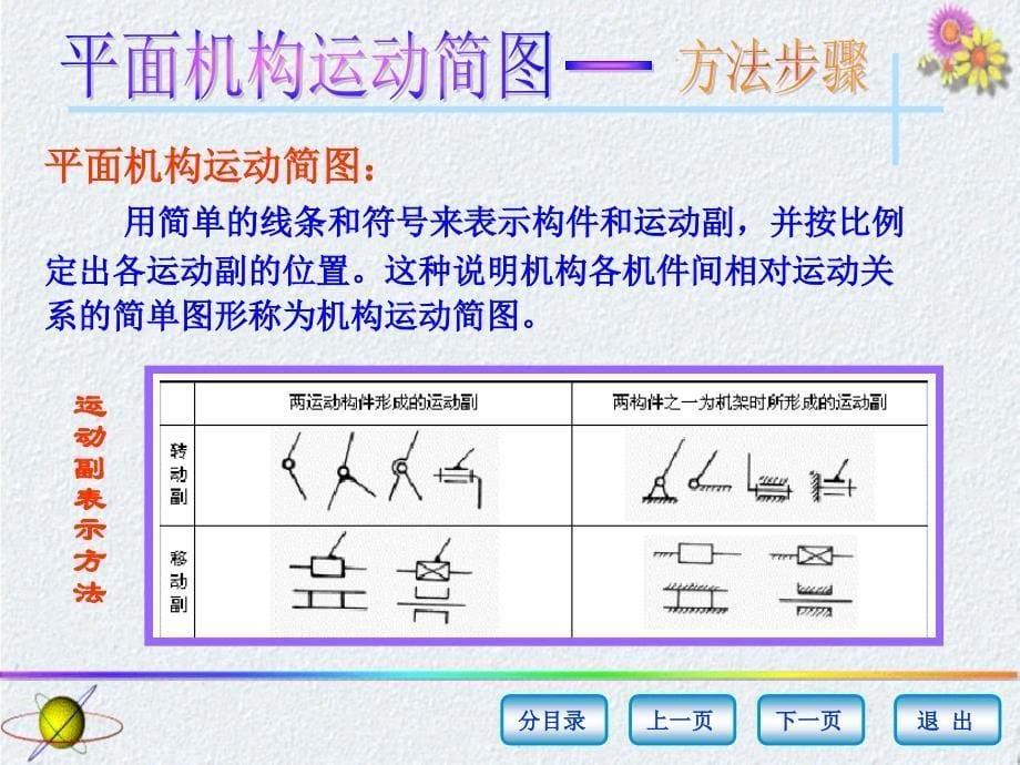 平面机构运动分析._第5页