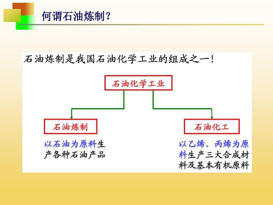 化工工艺调研资料汇总详解_第5页