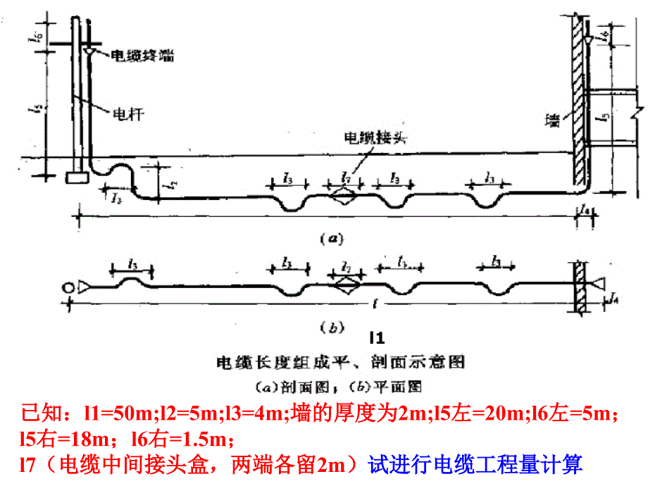 电气配管线缆工程算量综述_第3页