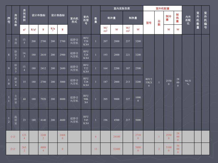 中央空调图纸设计指导手册讲解_第4页