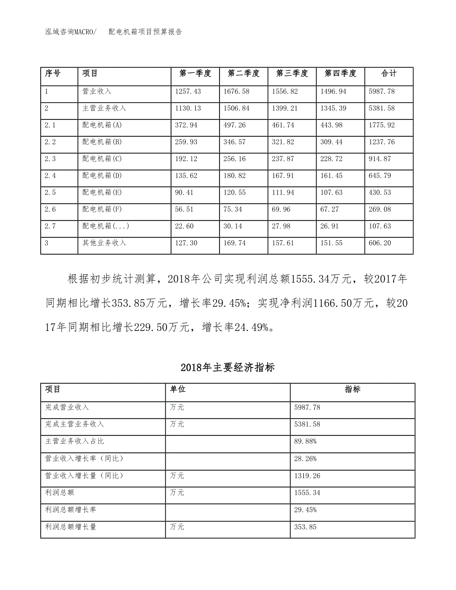 配电机箱项目预算报告年度.docx_第4页