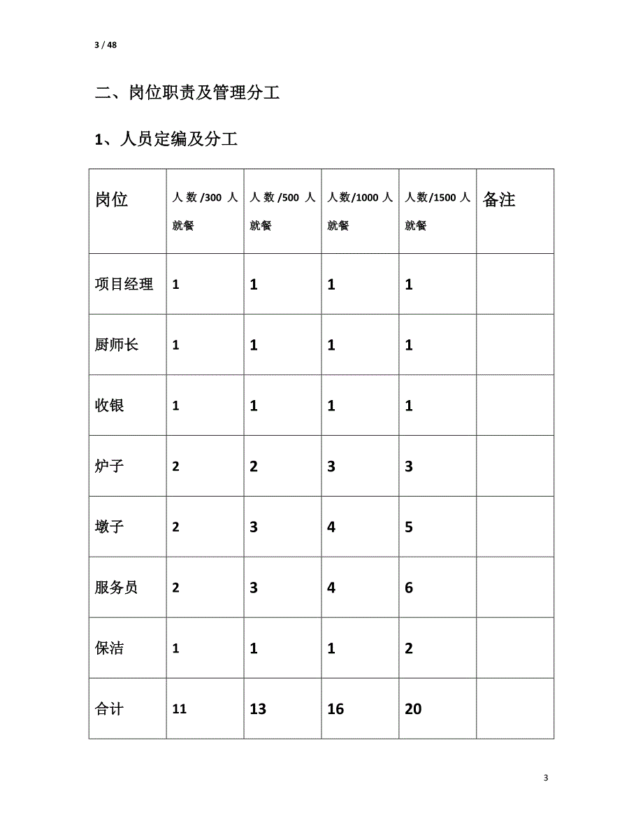 餐饮项目策划书绝对实用剖析_第3页