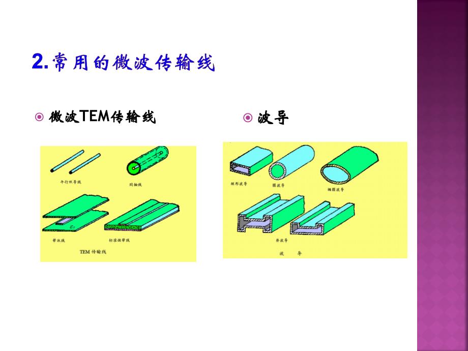 传输线电报方程剖析_第3页