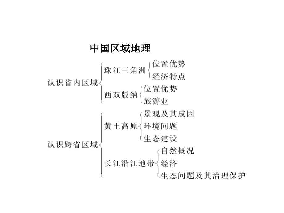 人教版地理八年级下册复习._第4页