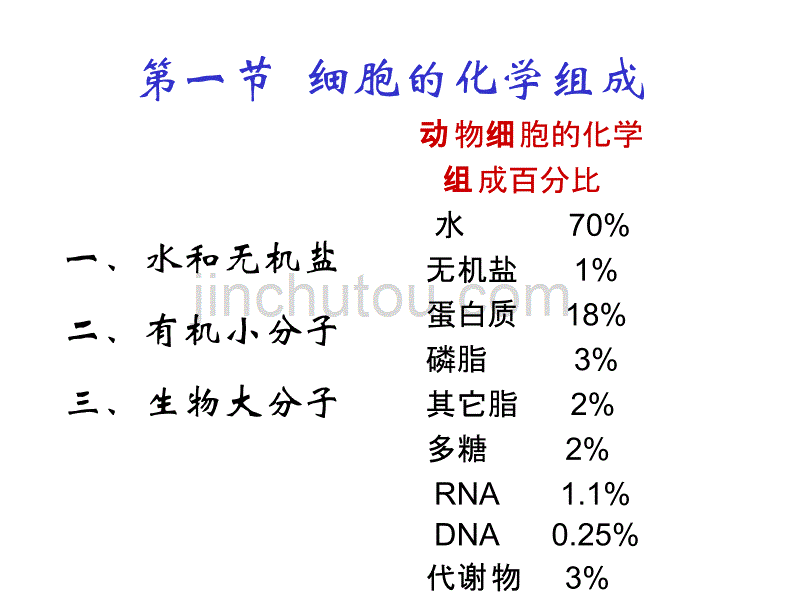 细胞的分子组成(14留)解析_第2页