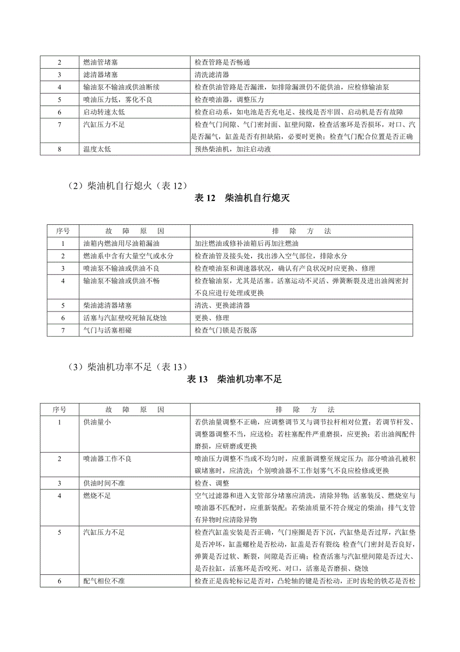 高级轨道车司机实作项目._第2页