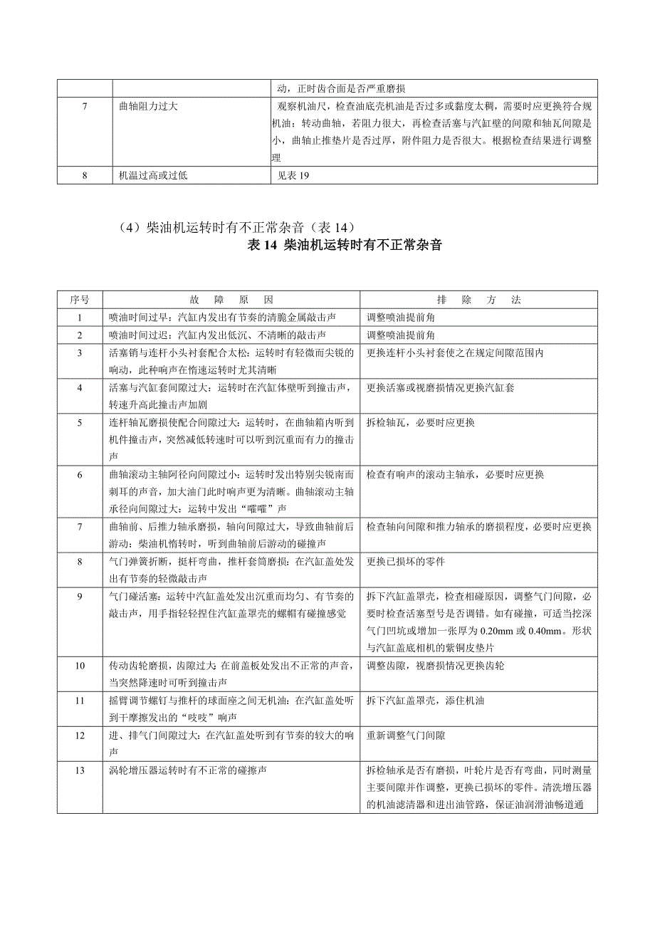 高级轨道车司机实作项目._第3页