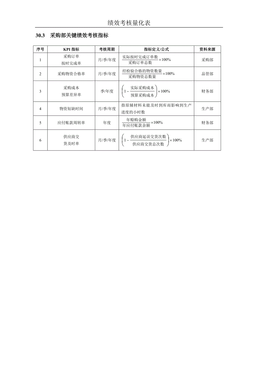 化工企业绩效考核全案(DOC 23)_第2页