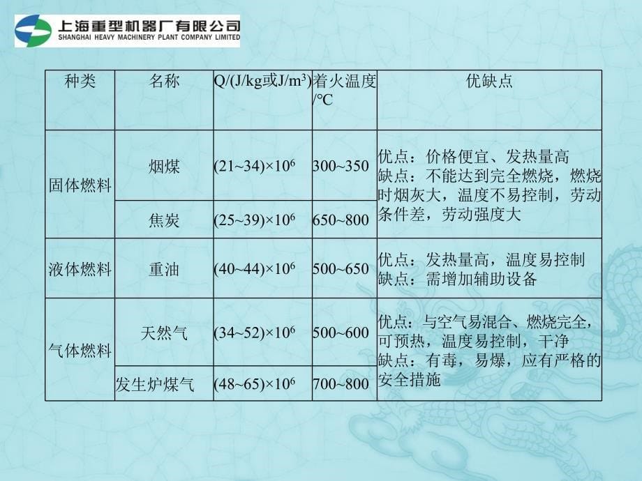 讲义——钢锭及钢坯加热基本知识讲解_第5页