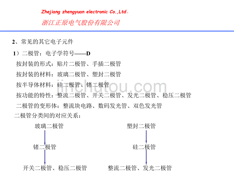 常见电子元器件的识别剖析_第4页