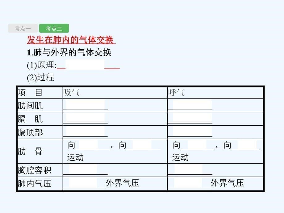 甘肃省2018中考生物总复习 第10讲 人体的呼吸_第5页