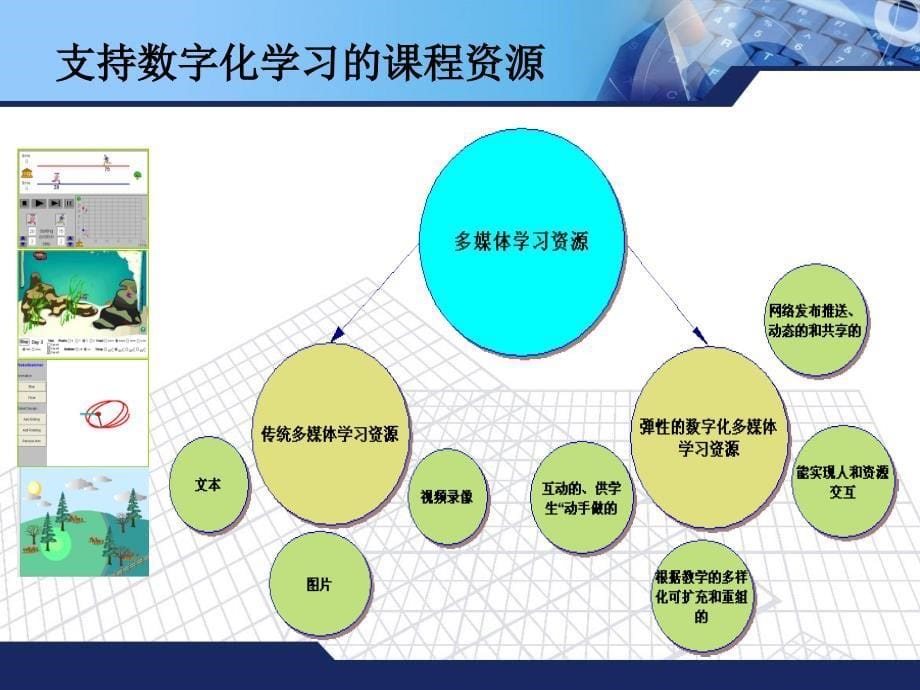 它山之石-国际中小学教育资源介绍_第5页