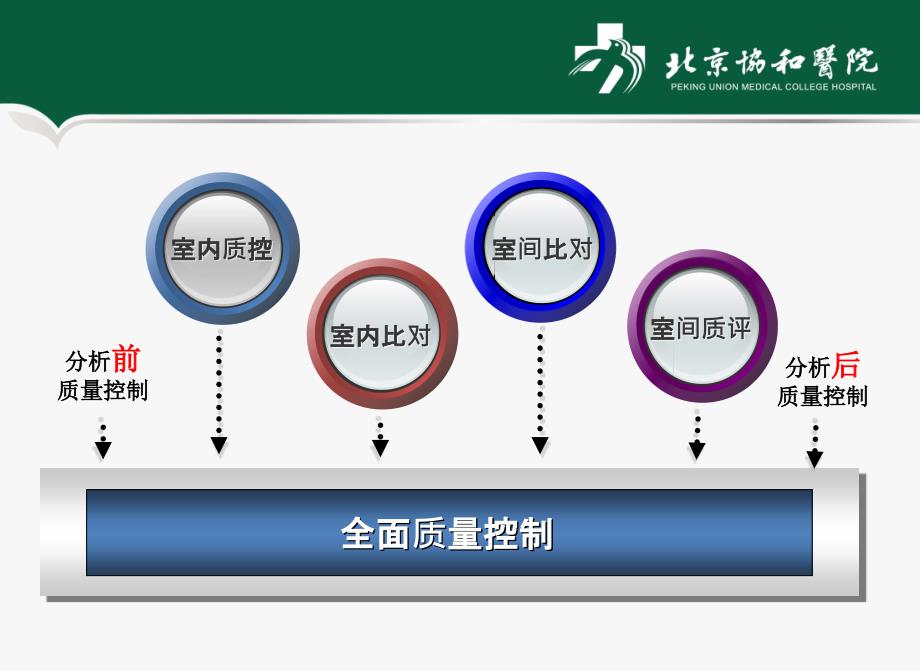 凝血检测质量保证剖析_第4页