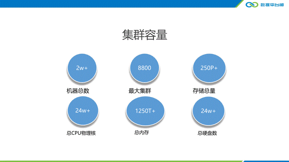 从TDW-Hive到TDW-Spark-SQL_腾讯TDW数据引擎演进之路讲话剖析_第4页