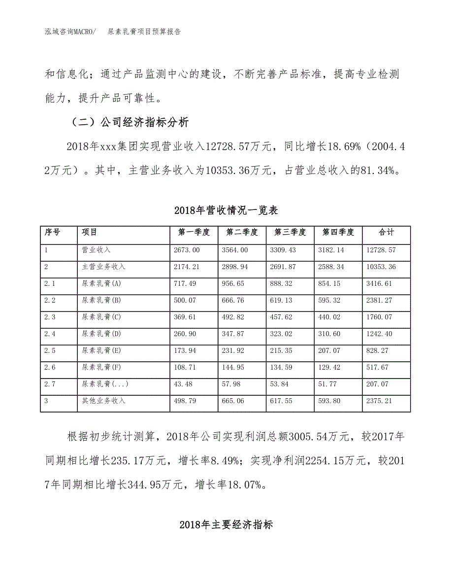 尿素乳膏项目预算报告年度.docx_第3页