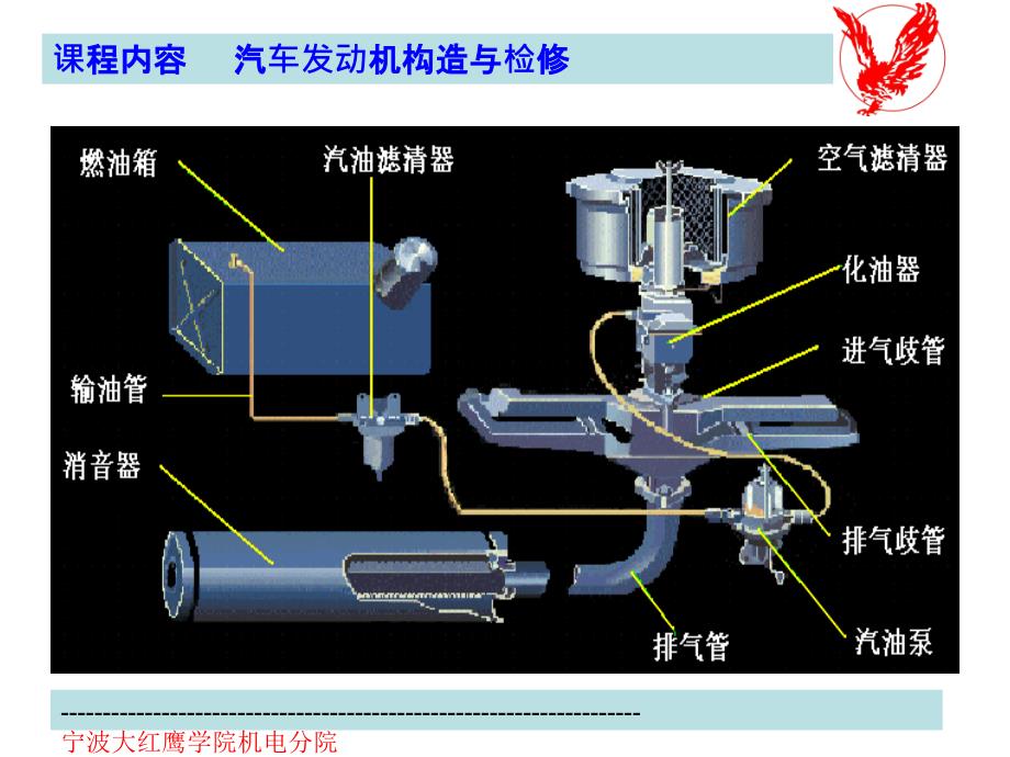 汽油机燃料供给系的构造与检修讲解_第3页