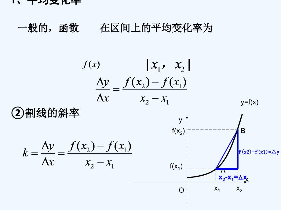 高中数学 第三章 导数及其应用 3.1 变化率与导数 3.1.3 导数的几何意义1 新人教a版选修1-1_第1页