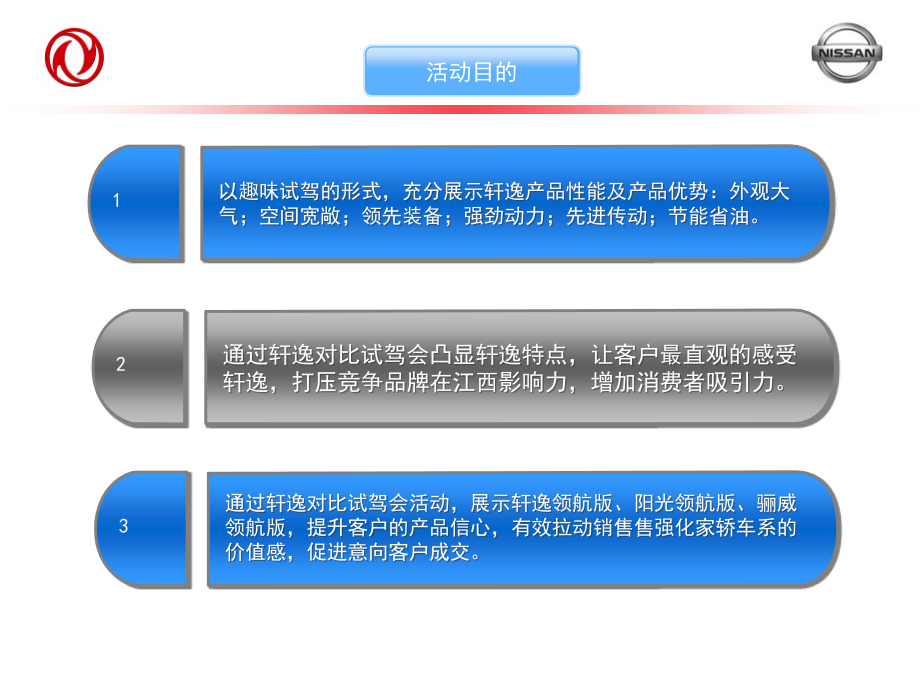 汽车比试驾会方案剖析_第4页