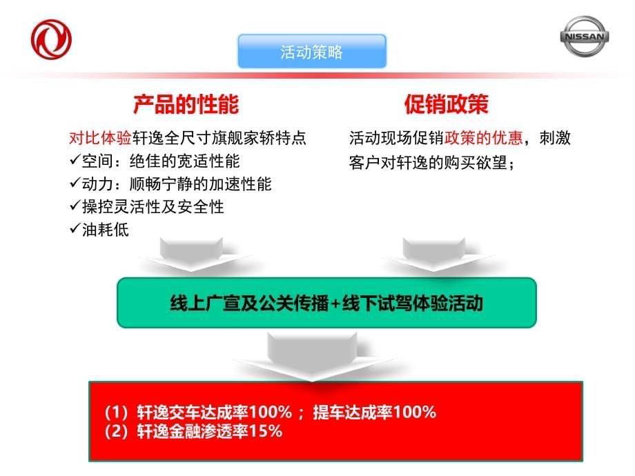 汽车比试驾会方案剖析_第5页