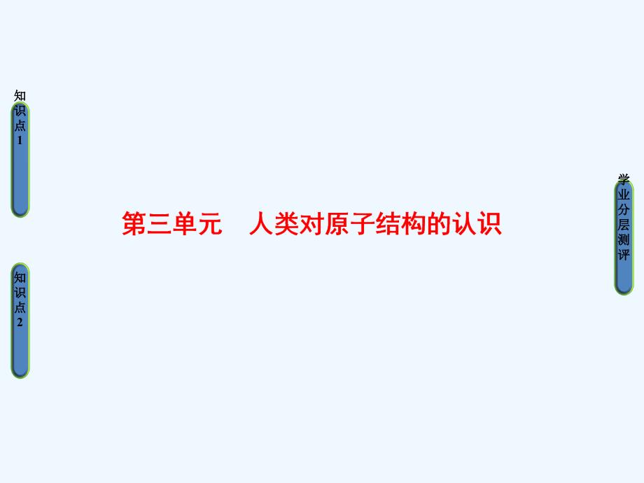 2016-2017学年高中化学 专题1 化学家眼中的物质世界 第三单元 人类对原子结构的认识 苏教版必修1_第1页