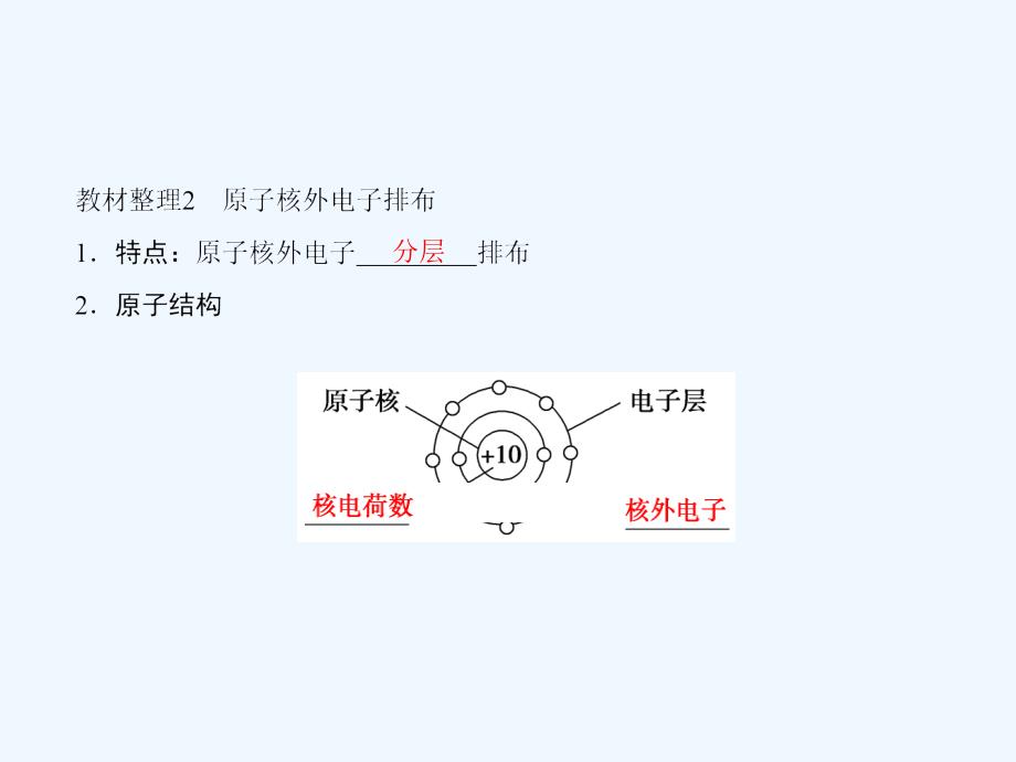 2016-2017学年高中化学 专题1 化学家眼中的物质世界 第三单元 人类对原子结构的认识 苏教版必修1_第4页