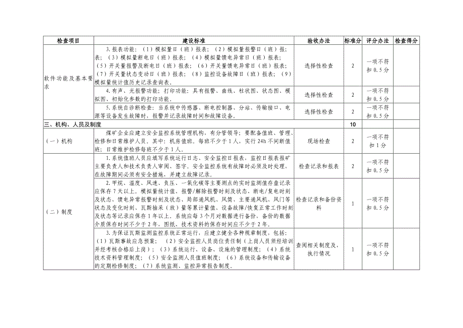 湖北省煤矿安全监控系统建设标准和验收评分解析_第2页