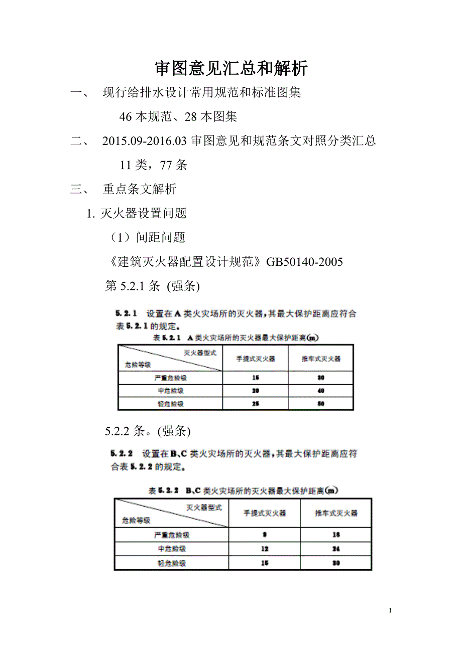 给排水审图常见错误._第1页