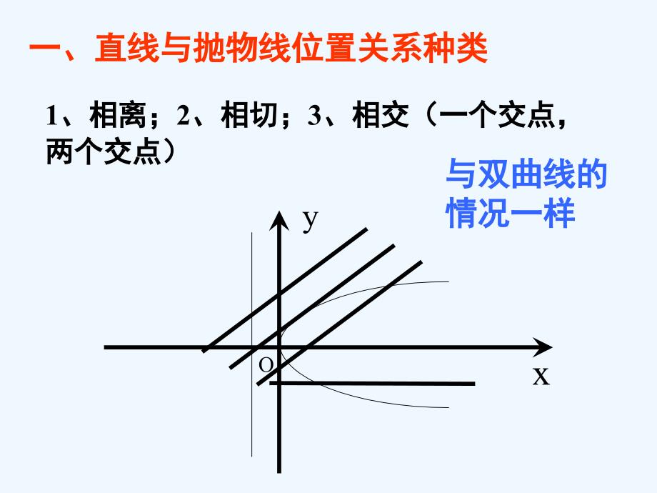 高中数学 第二章 圆锥曲线与方程 2.3.2 抛物线的简单几何性质 第2课时 抛物线方程及性质的应用3 新人教a版选修1-1_第3页