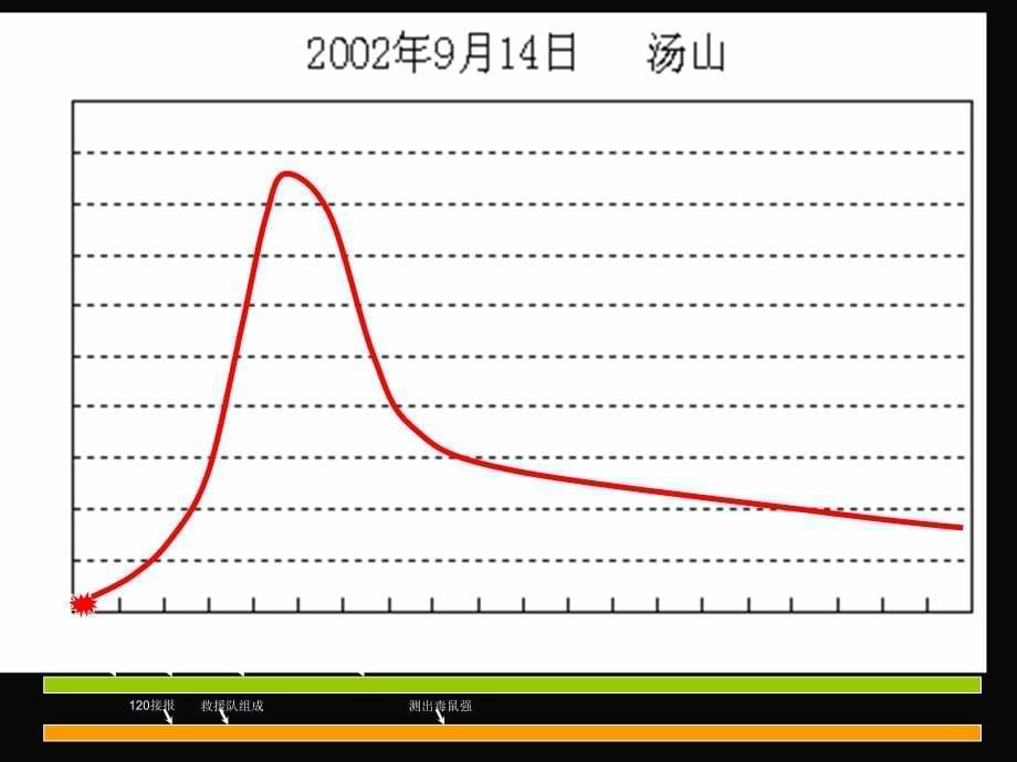 现场流行病学重点案例课件_第5页