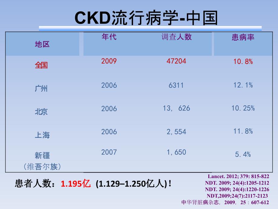 肾性骨病 CKD-MBD评估与防治解析_第3页