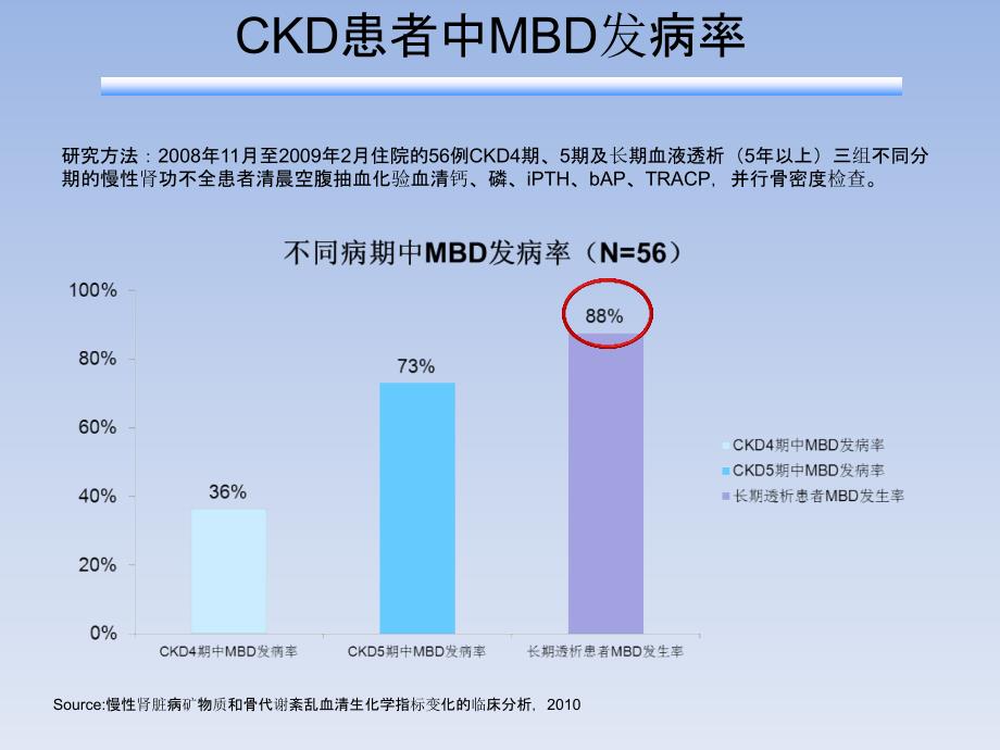 肾性骨病 CKD-MBD评估与防治解析_第4页
