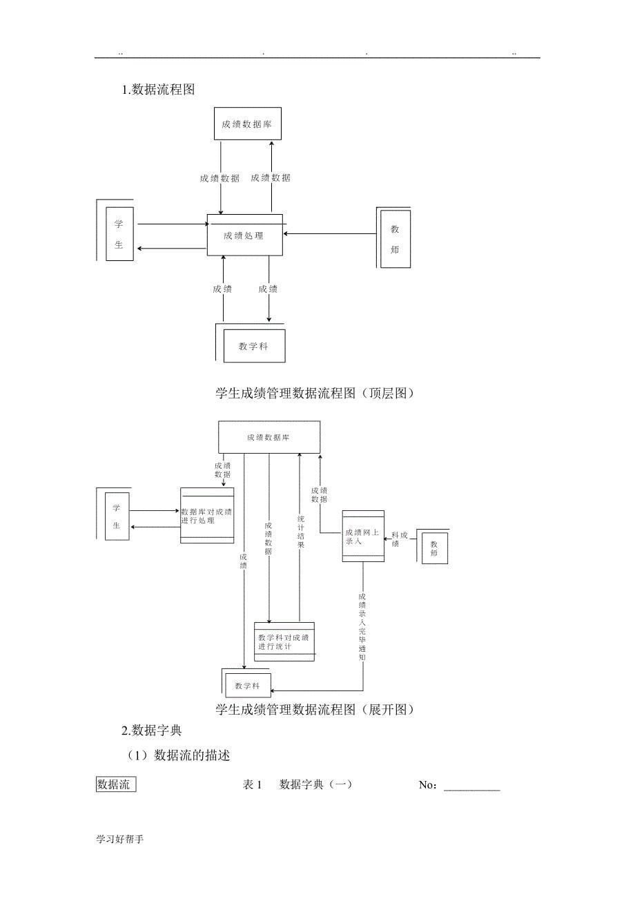 管理信息系统课程设计___学生成绩管理系统方案_第5页