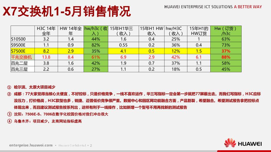 华为X7交换机培训胶片剖析_第3页