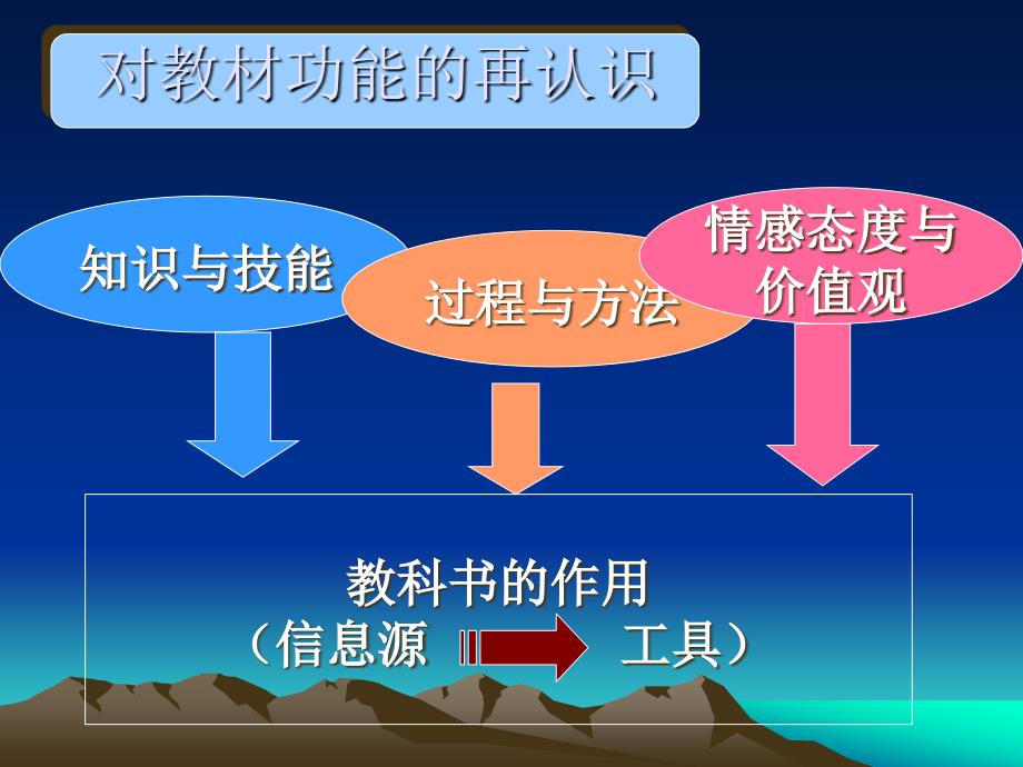 七年级地理上知识树讲解_第4页