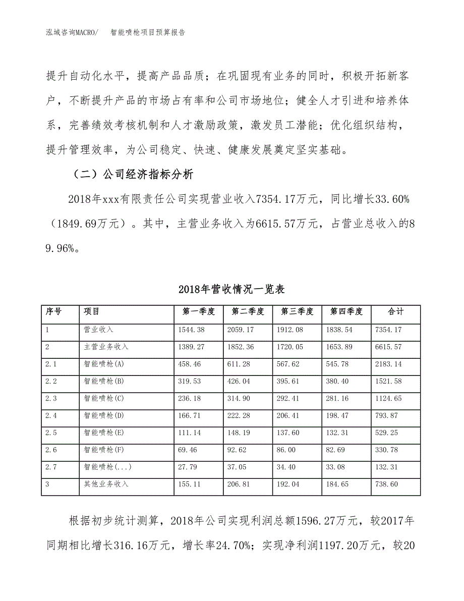 智能喷枪项目预算报告年度.docx_第3页