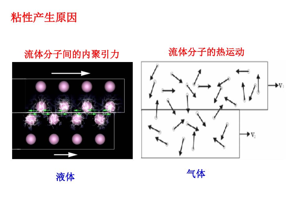 传输原理第二讲解析_第3页