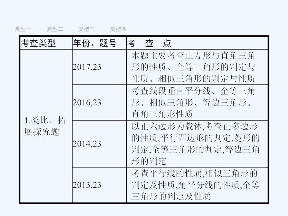 （安徽专）2018届中考数学总复习专题7几何综合探究题_第4页