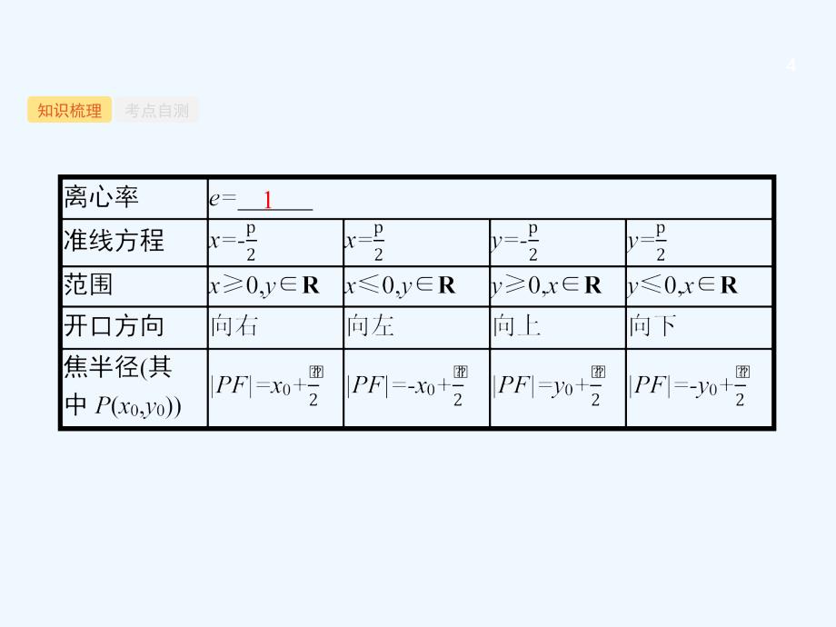 （福建专用）2018年高考数学总复习 第九章 解析几何 9.7 抛物线 理 新人教a版_第4页