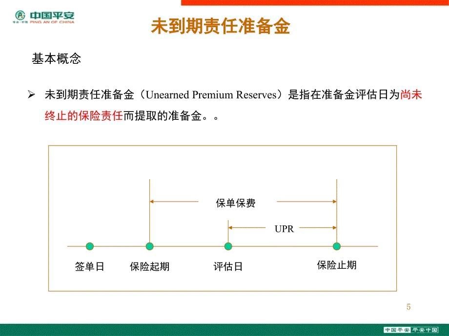 准备金简介解析_第5页