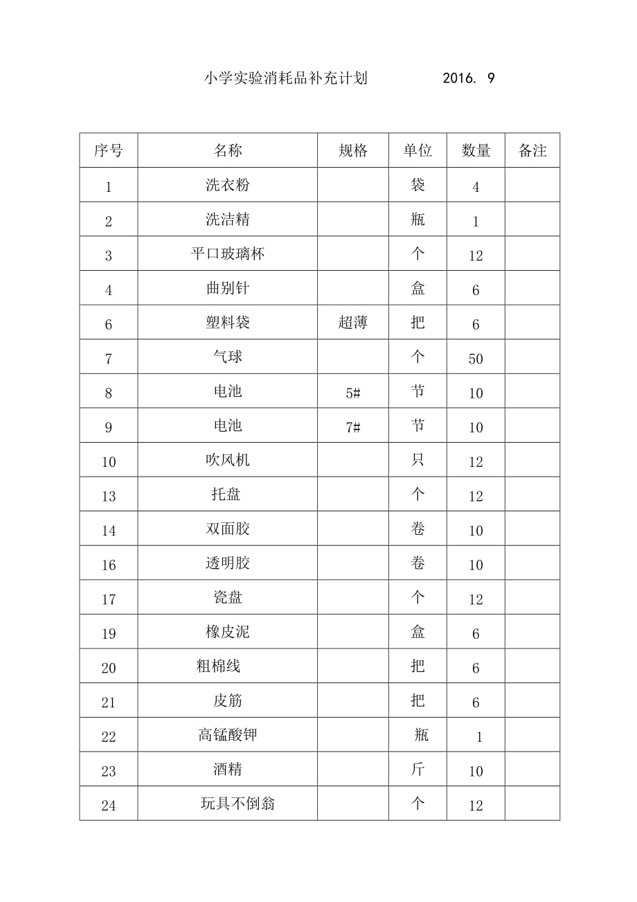 小学实验消耗品采购计划资料_第2页