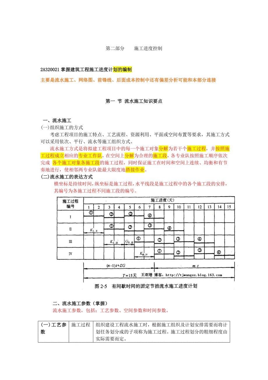 (最新)二级建筑工程管理与实务(复习重点)_第5页