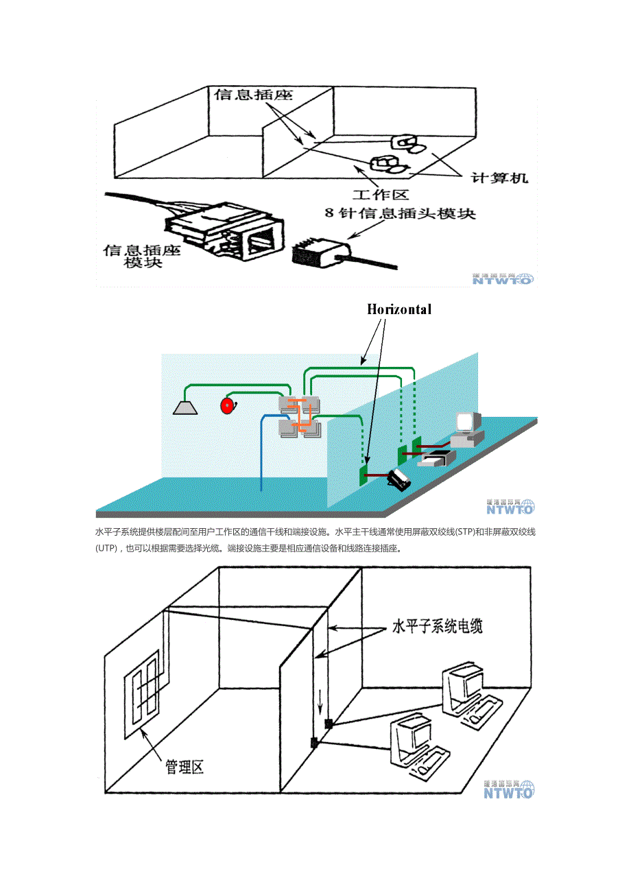 综合布线系统设计施工以及设备接线图文详解._第2页