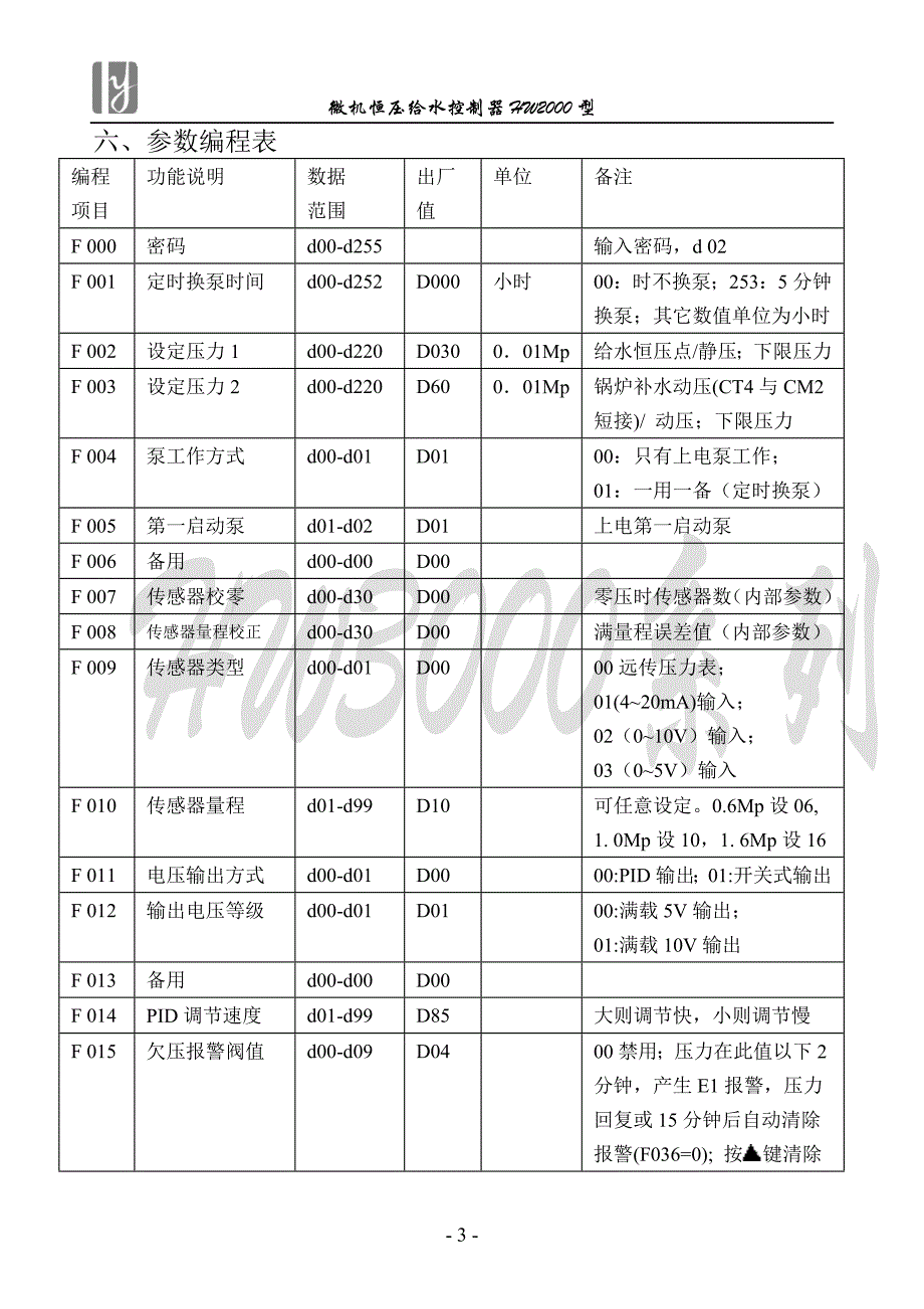 迈科电气HW2000微积分给水控制器._第3页