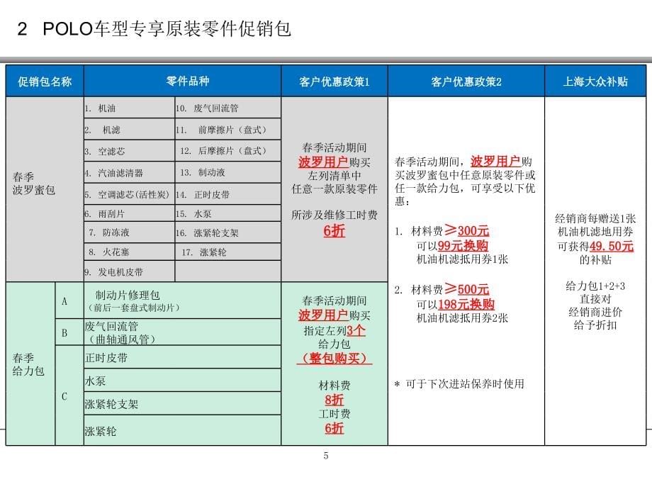 上海大众2011春季活动方案._第5页