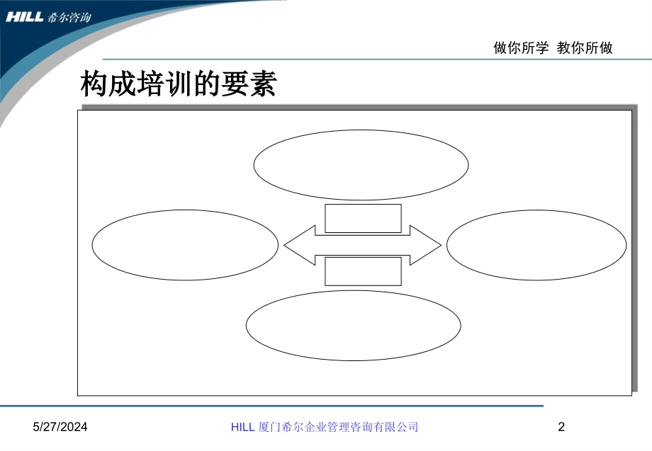 ptt教学材料-3天学员手册_第2页