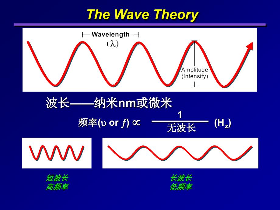 激光医学基础._第4页